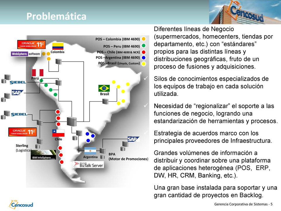 Perú Brasil Silos de conocimientos especializados de los equipos de trabajo en cada solución utilizada.