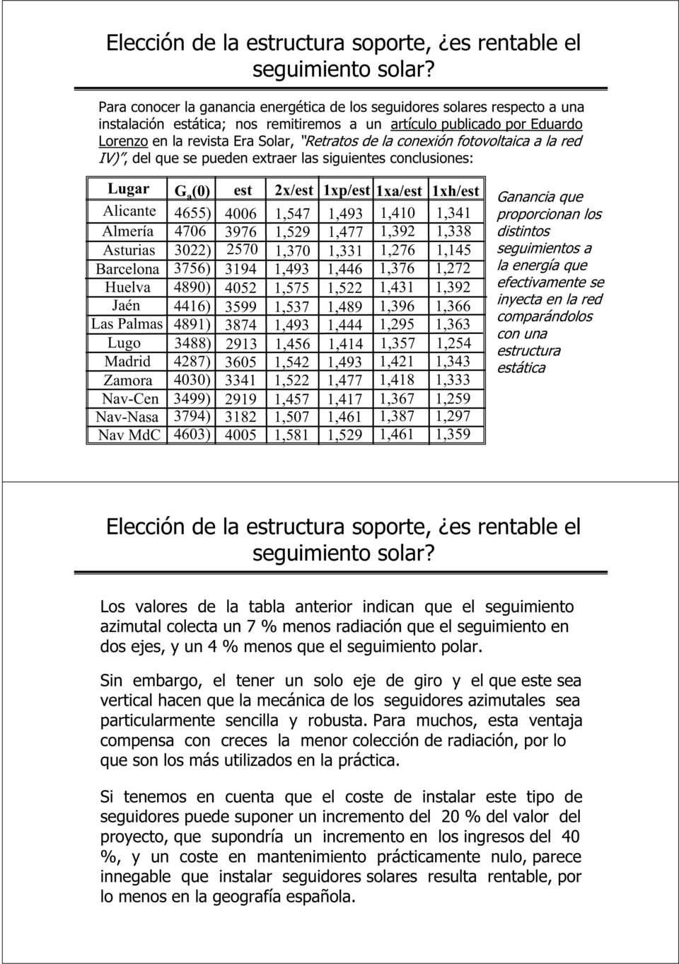 conexión fotovoltaica a la red IV), del que se pueden extraer las siguientes conclusiones: Lugar G a (0) est 2x/est 1xp/est 1xa/est 1xh/est Alicante 4655) 4006 1,547 1,493 1,410 1,341 Almería 4706