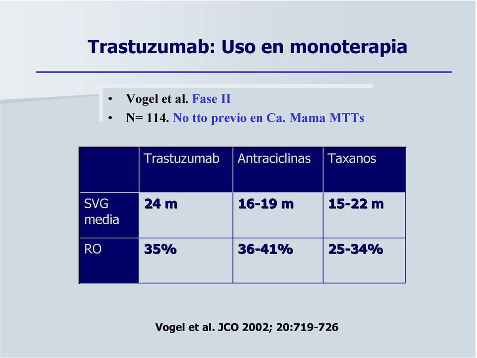 Ca. Mama MTTs Trastuzumab Antraciclinas Taxanos SVG media 24 m
