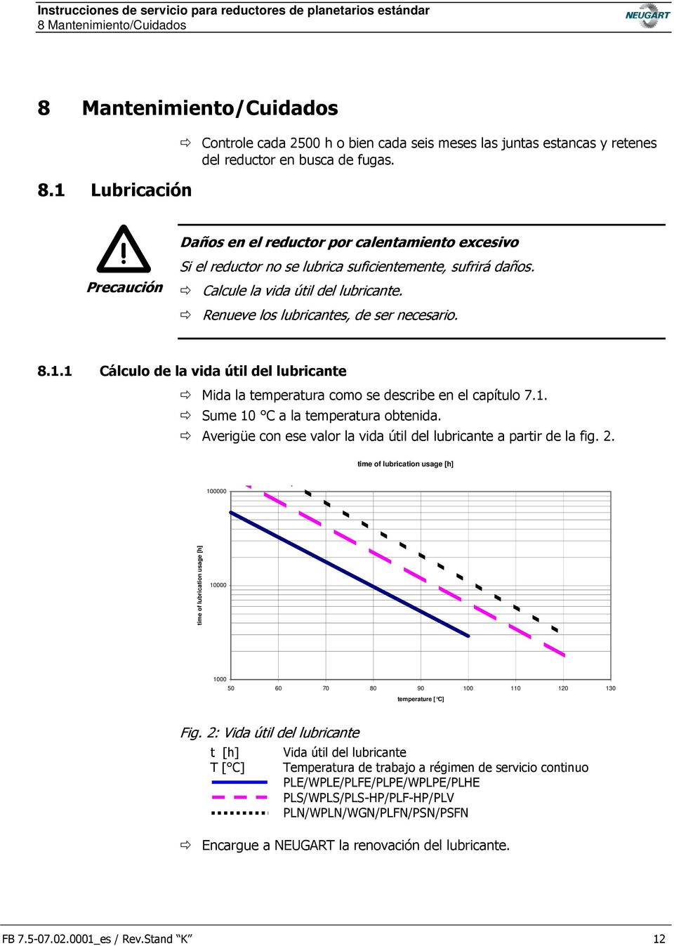 1 Cálculo de la vida útil del lubricante Mida la temperatura como se describe en el capítulo 7.1. Sume 10 C a la temperatura obtenida.