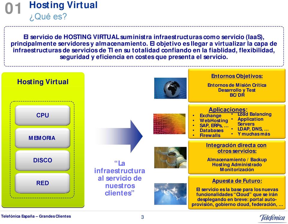 Hosting Virtual CPU MEMORIA DISCO RED Telefónica España Grandes Clientes La infraestructura al servicio de nuestros clientes 3 Entornos Objetivos: Entornos de Misión Crítica Desarrollo y Test BC/DR