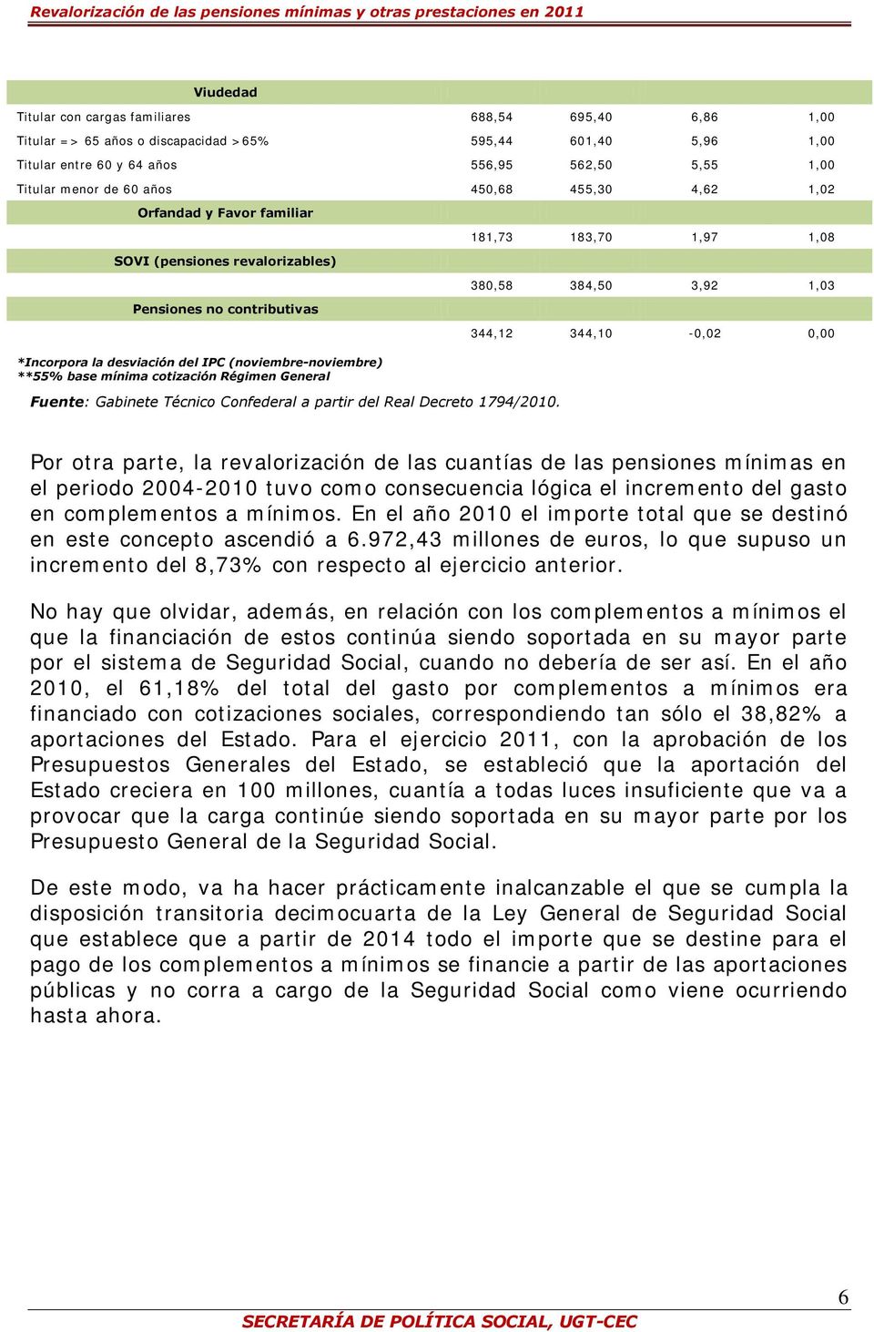 Régimen General Fuente: Gabinete Técnico Confederal a partir del Real Decreto 1794/2010.