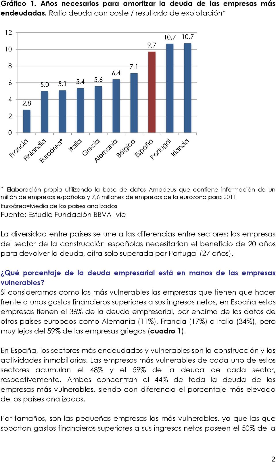 contiene información de un millón de empresas españolas y 7,6 millones de empresas de la eurozona para 2011 Euroárea=Media de los países analizados Fuente: Estudio Fundación BBVA-Ivie La diversidad