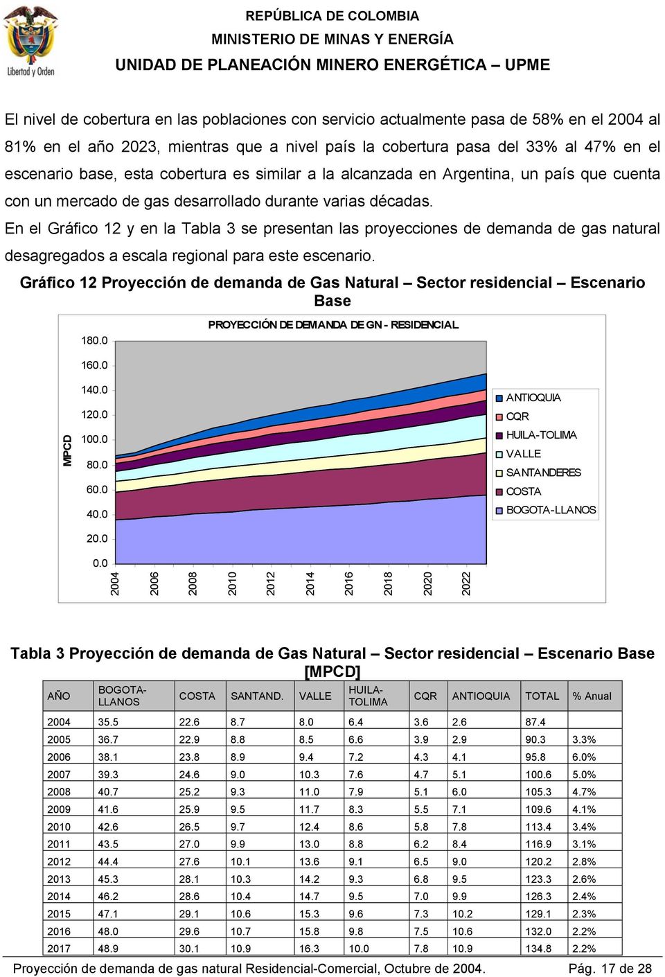 En el Gráfico 12 y en la Tabla 3 se presentan las proyecciones de demanda de gas natural desagregados a escala regional para este escenario.