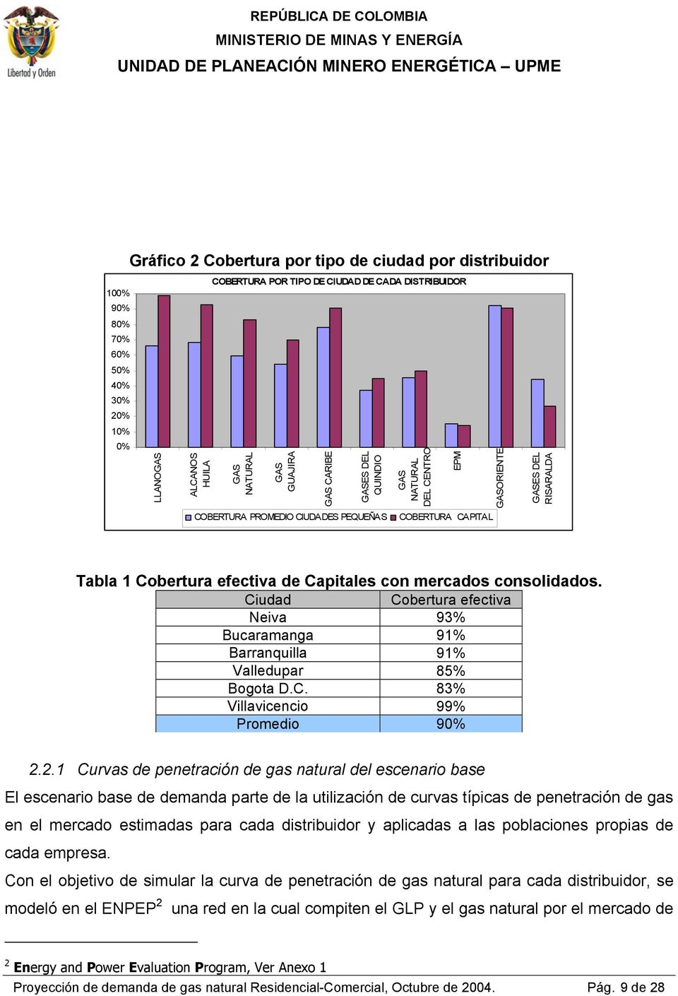 consolidados. Ciudad Cobertura efectiva Neiva 93% Bucaramanga 91% Barranquilla 91% Valledupar 85% Bogota D.C. 83% Villavicencio 99% Promedio 90% 2.