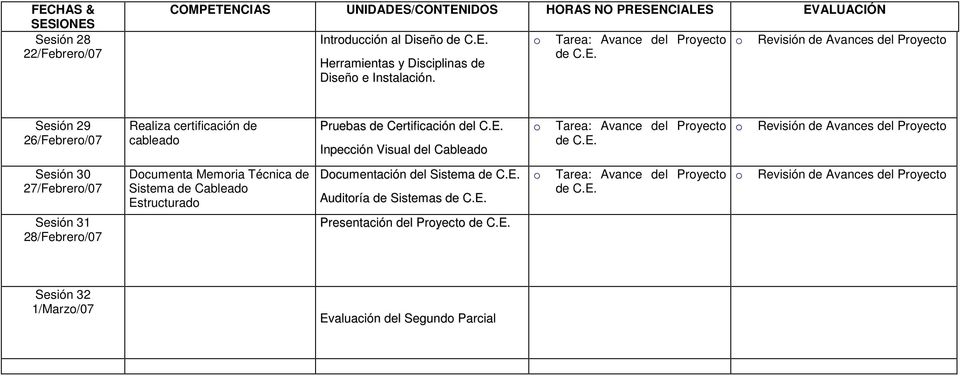 Revisión de Avances del Pryect Sesión 29 26/Febrer/07 Realiza certificación de cablead Pruebas de Certificación del C.E.