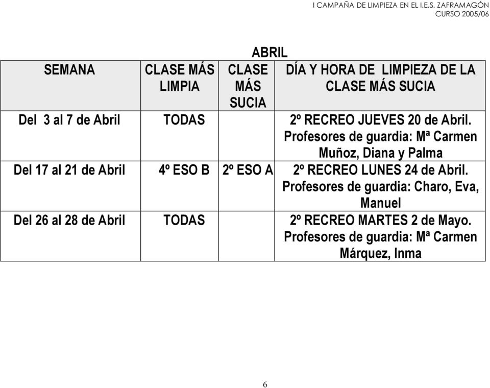Profesores de guardia: Mª Carmen Muñoz, Diana y Palma Del 17 al 21 de Abril 2º RECREO LUNES 24 de