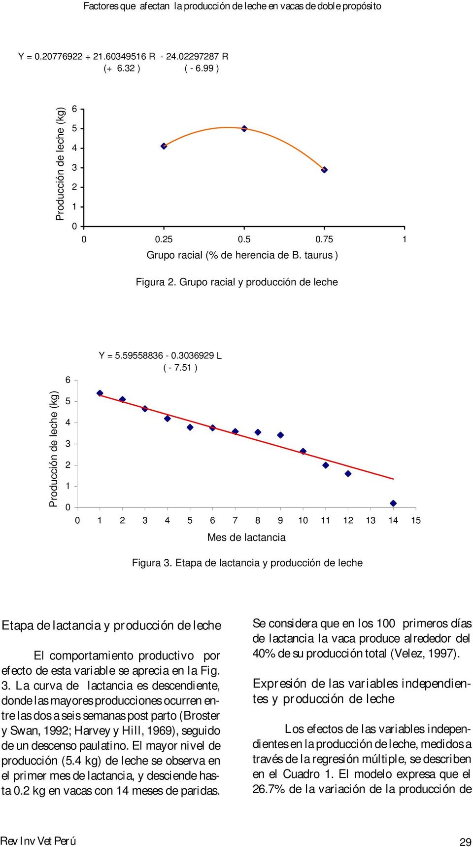 Etapa de lactancia y producción de leche Etapa de lactancia y producción de leche El comportamiento productivo por efecto de esta variable se aprecia en la Fig. 3.