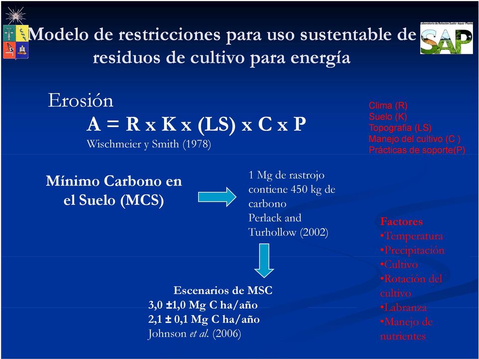 (MCS) carbono Escenarios de MSC 3,0 ±1,0 Mg C ha/año 2,1 ± 0,1 Mg C ha/año Johnson et al.
