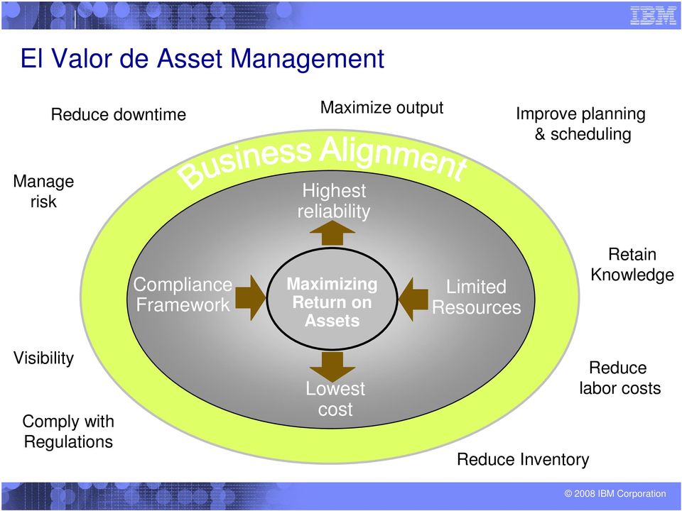 Framework Maximizing Return on Assets Limited Resources Retain Knowledge