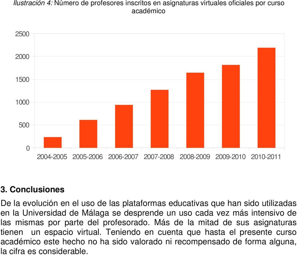 Conclusiones De la evolución en el uso de las plataformas educativas que han sido utilizadas en la Universidad de Málaga se desprende un uso cada vez más