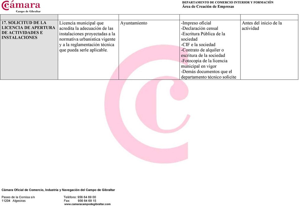 Ayuntamiento -Impreso oficial -Declaración censal -Escritura Pública de la sociedad -CIF e la sociedad -Contrato de