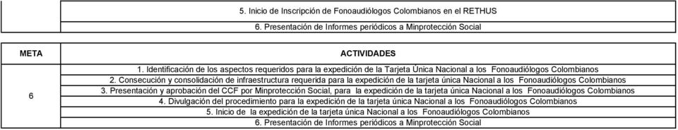 Consecución y consolidación de infraestructura requerida para la expedición de la tarjeta única Nacional a los Fonoaudiólogos Colombianos.