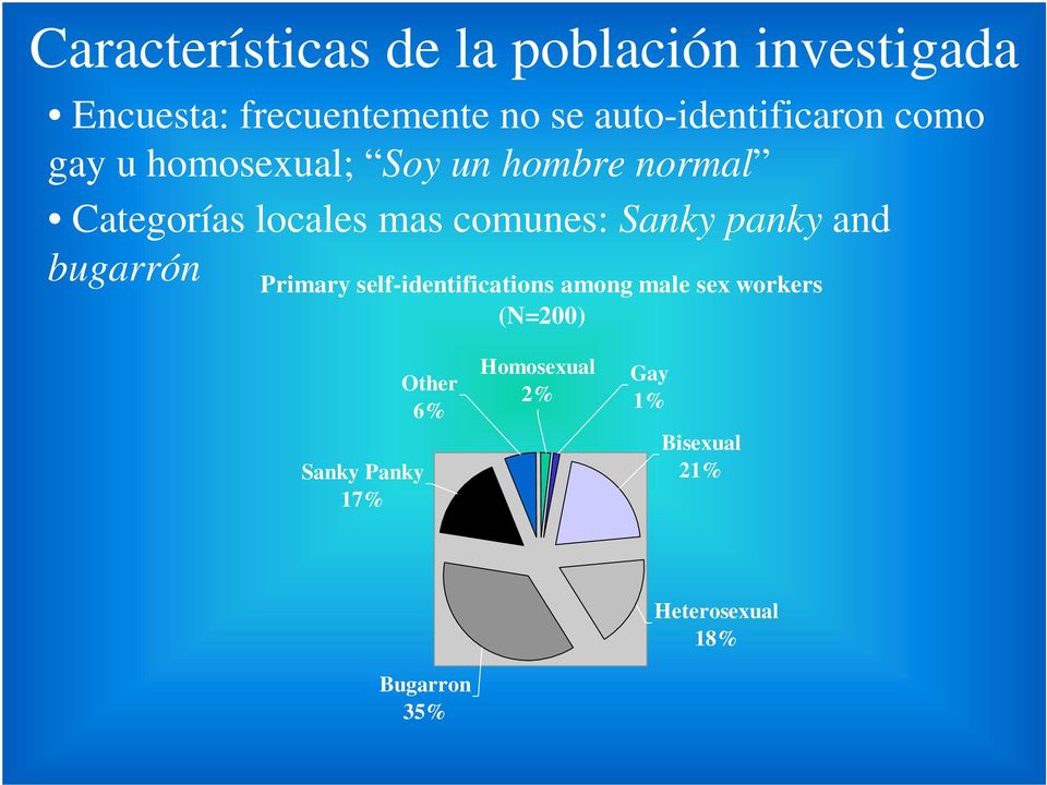 mas comunes: Sanky panky and bugarrón Primary self-identifications among male sex
