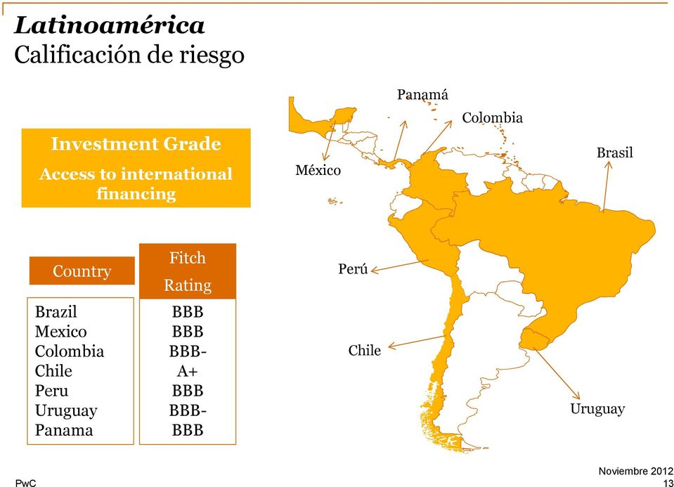 Brasil Country Fitch Rating Perú Brazil Mexico Colombia