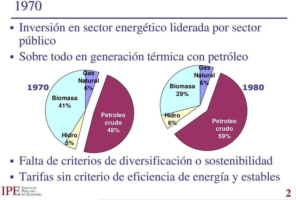 Petroleo crudo 48% Hidro 6% 29% Gas Natural 6% Petroleo crudo 59% Falta de criterios
