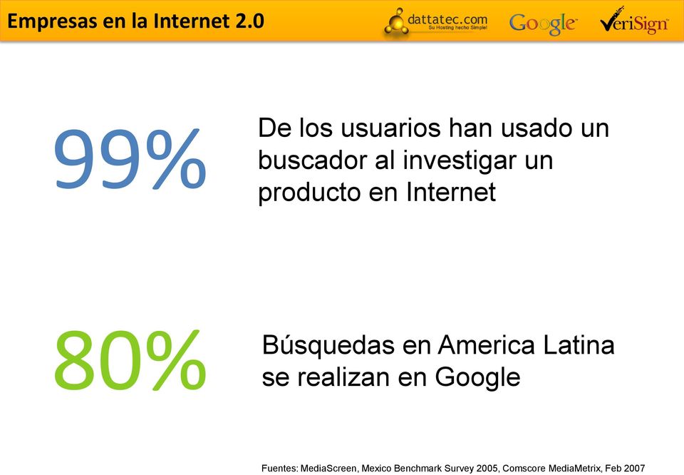 America Latina se realizan en Google Fuentes: