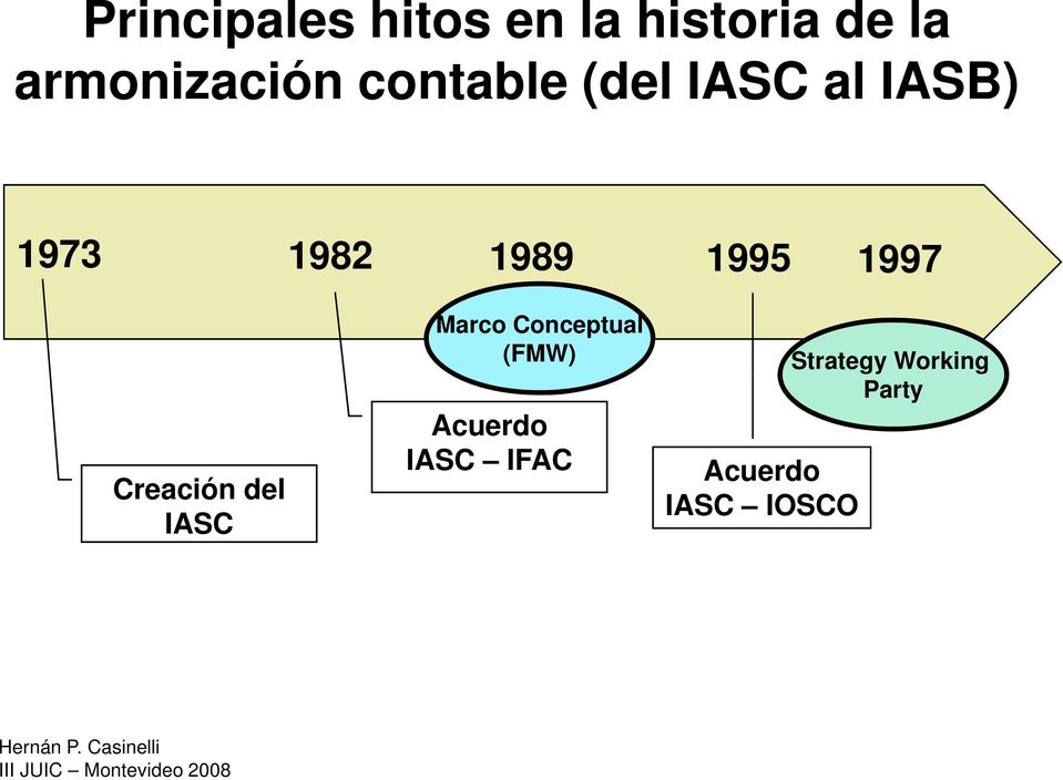 1997 Creación del IASC Marco Conceptual (FMW)
