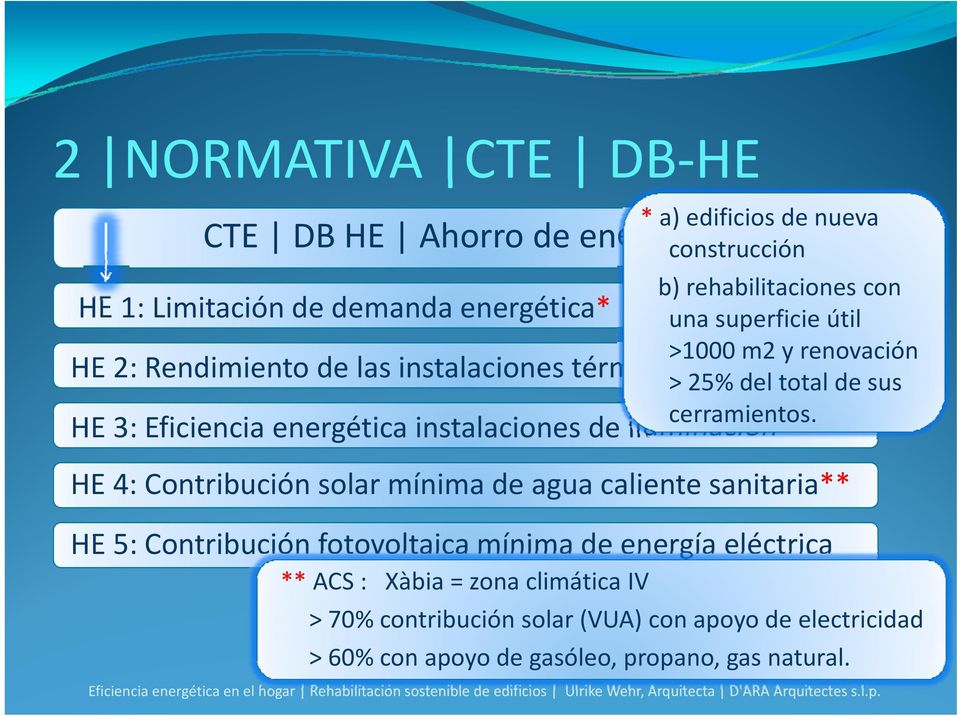 HE 2: Rendimiento i de las instalaciones i térmicas (> RITE) HE 3: Eficiencia energética instalaciones de iluminación HE 4: Contribución solar mínima de