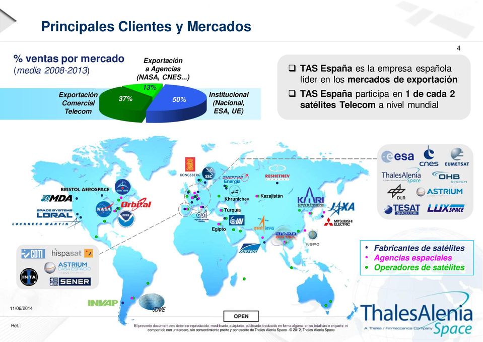 ..) 13% 50% Institucional (Nacional, ESA, UE) TAS España es la empresa española líder en los mercados de
