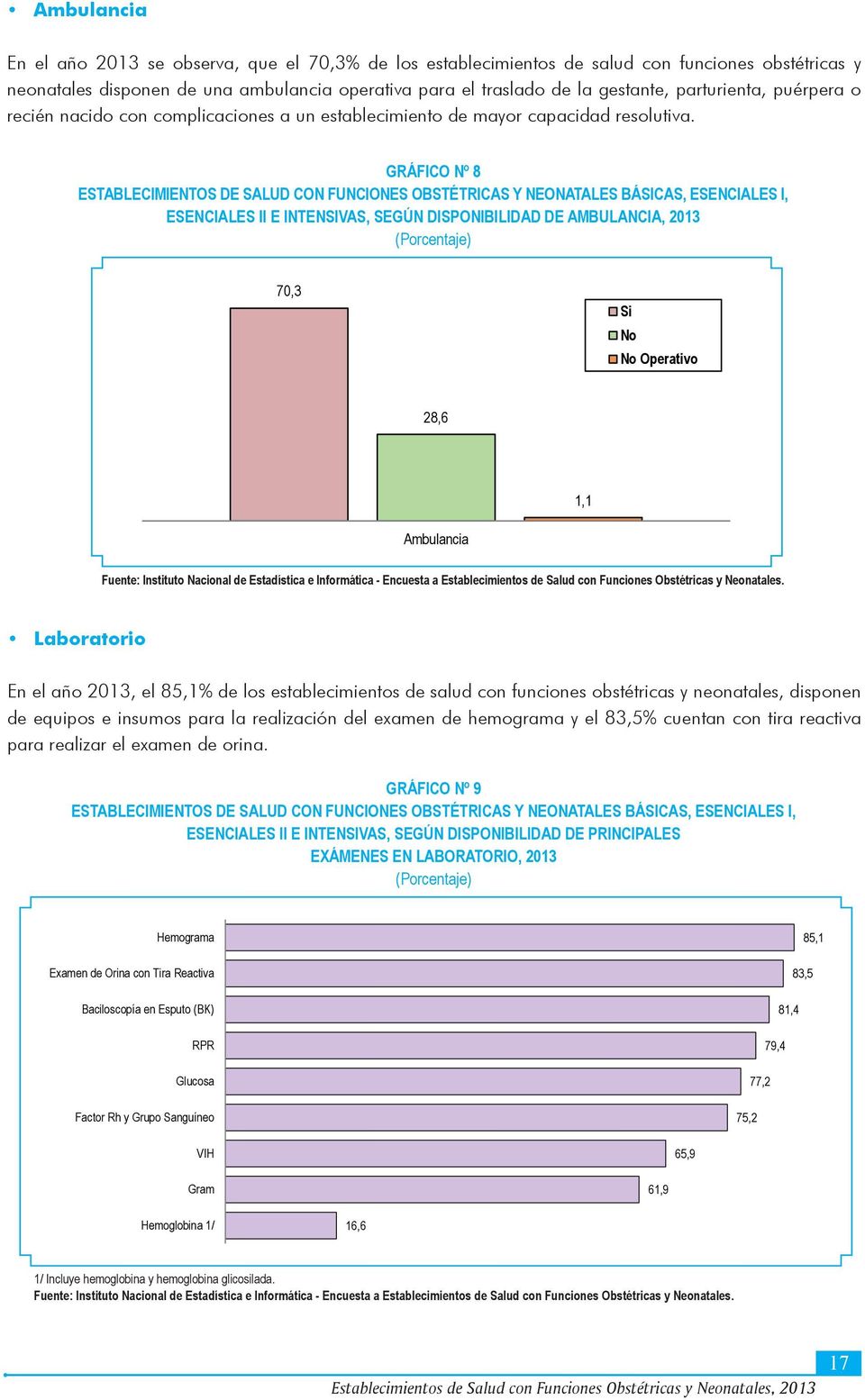 GRÁFICO Nº 8 ESENCIALES II E INTENSIVAS, SEGÚN DISPONIBILIDAD DE AMBULANCIA, 2013 70,3 Si No No Operativo 28,6 1,1 Ambulancia Laboratorio En el año 2013, el 85,1% de los establecimientos de salud con