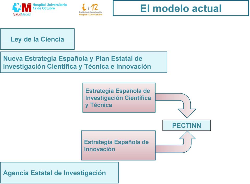 Estrategia Española de Investigación Científica y Técnica