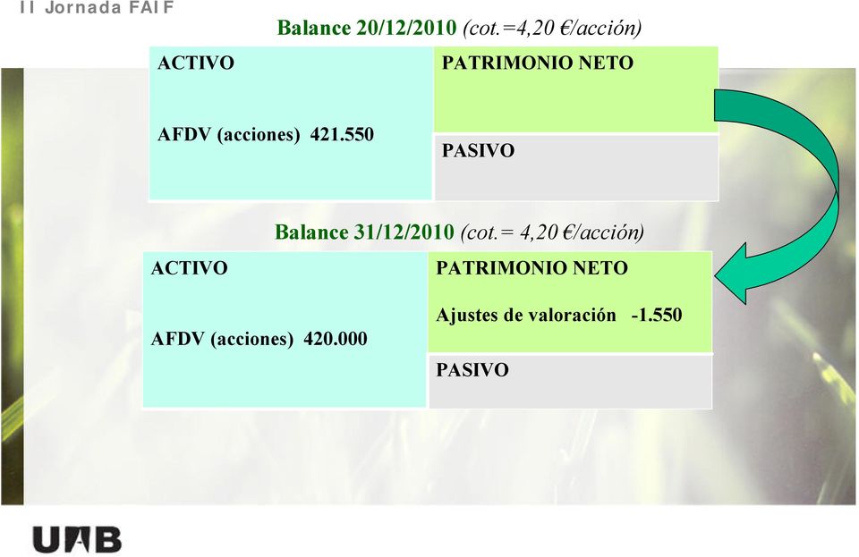550 PASIVO ACTIVO Balance 31/12/2010 (cot.