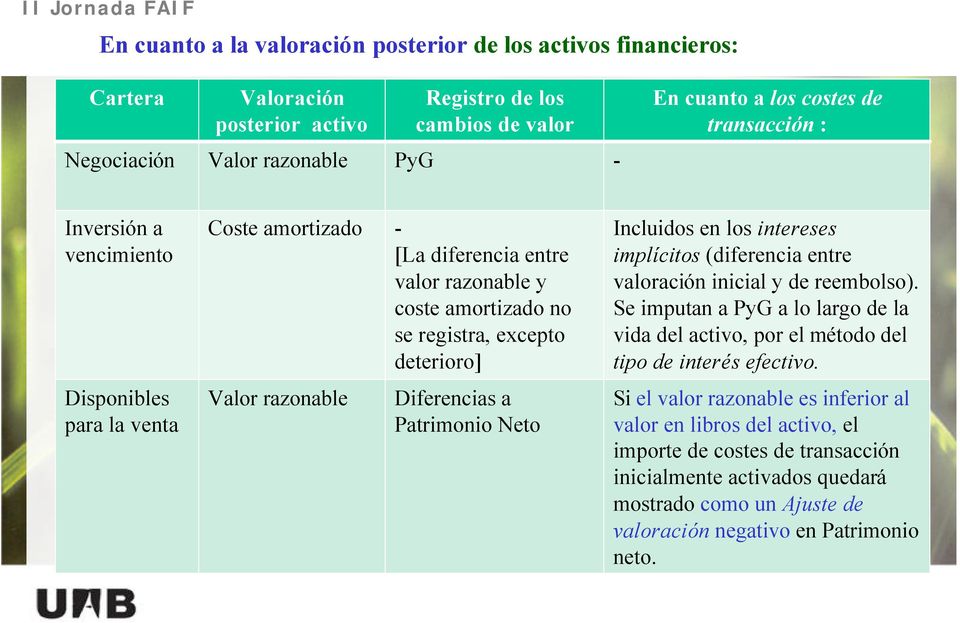 Diferencias a Patrimonio Neto Incluidos en los intereses implícitos (diferencia entre valoración inicial y de reembolso).