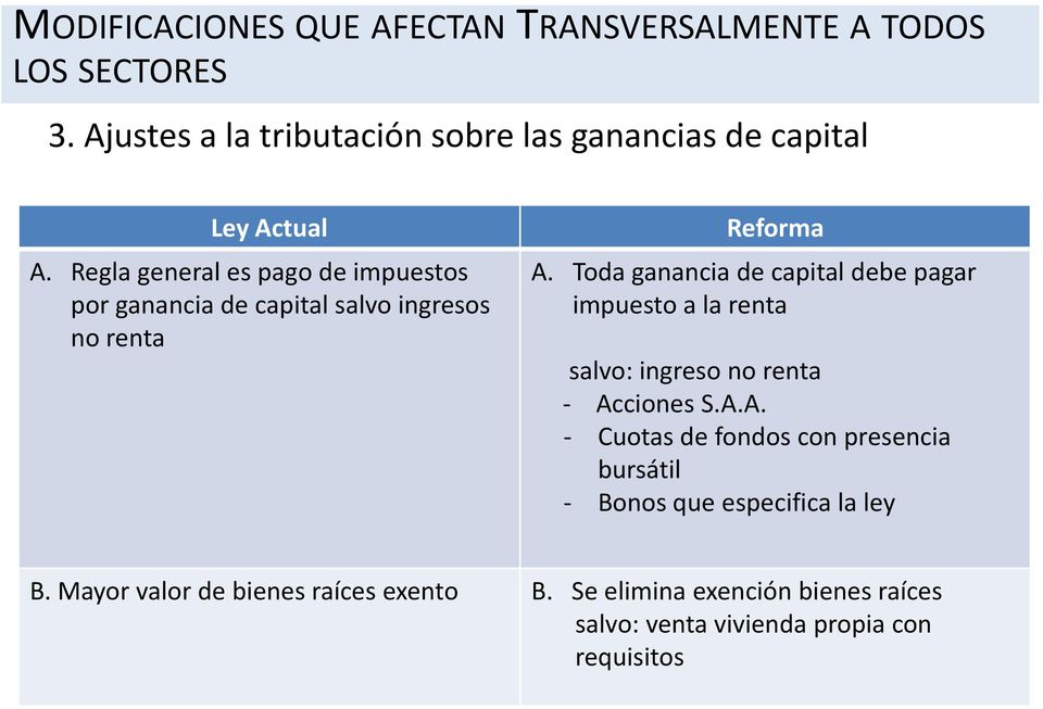 Regla general es pago de impuestos por ganancia de capital salvo ingresos no renta Reforma A.