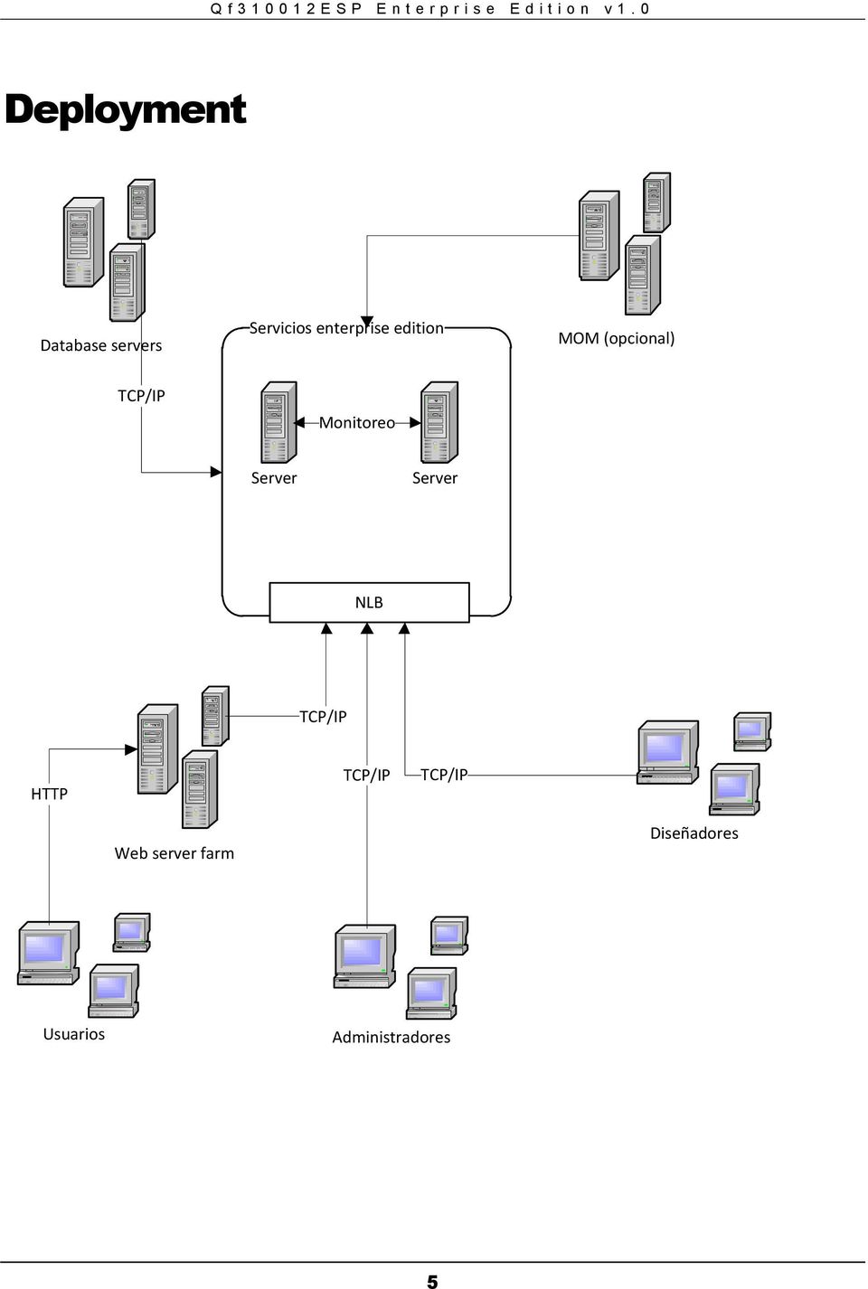 Server Server NLB HTTP Web server