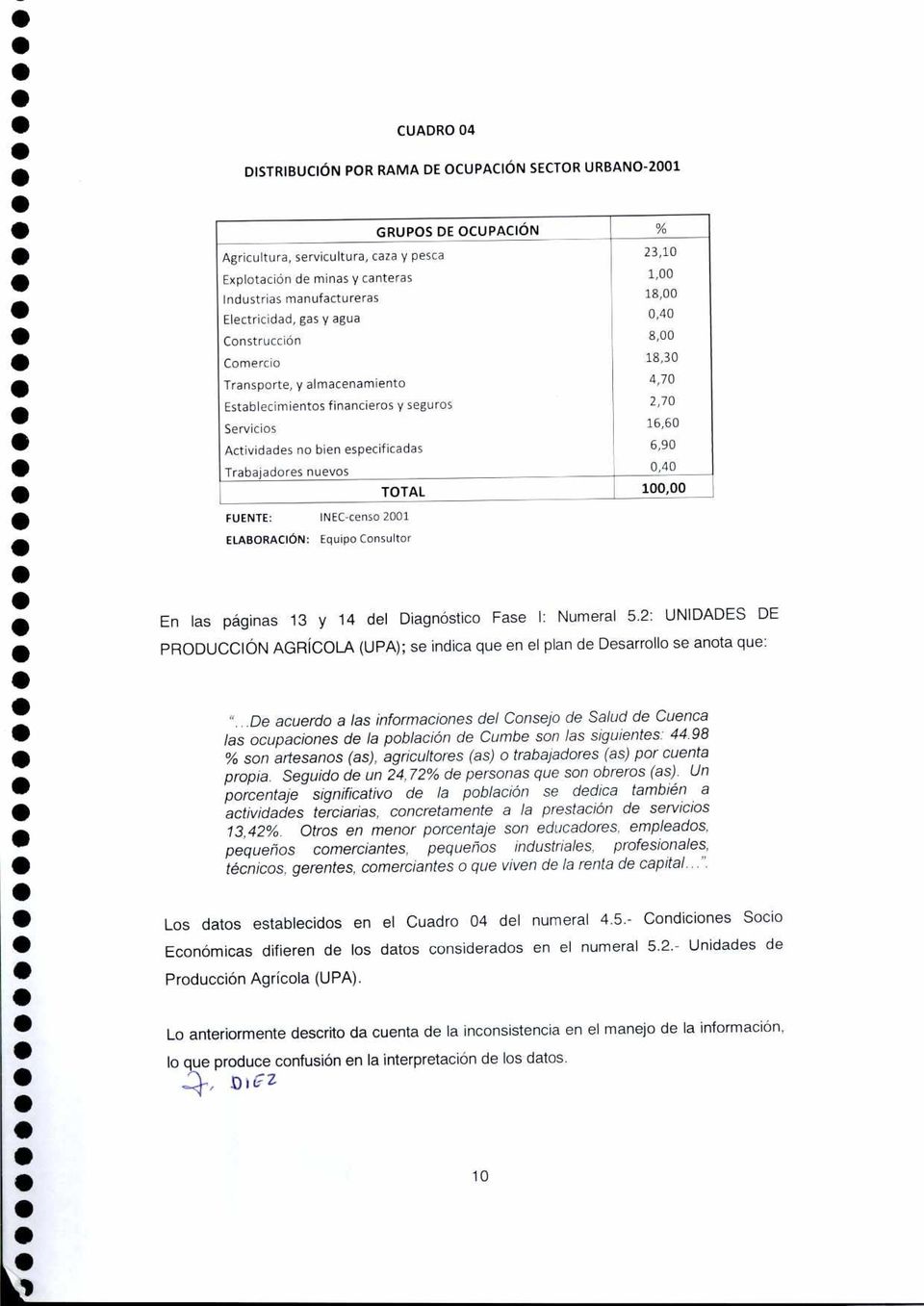 0,40 TOTAL 100,00 FUENTE: INEC-cnso 2001 ELABORACIÓN: Equipo Consultor En las páginas 13 y 14 dl Diagnóstico Fas I: Numral 5.