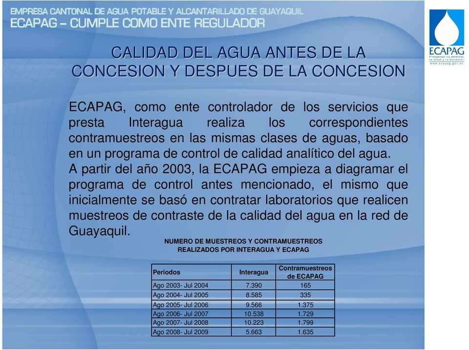 A partir del año 2003, la ECAPAG empieza a diagramar el programa de control antes mencionado, el mismo que inicialmente se basó en contratar laboratorios que realicen muestreos de contraste de la