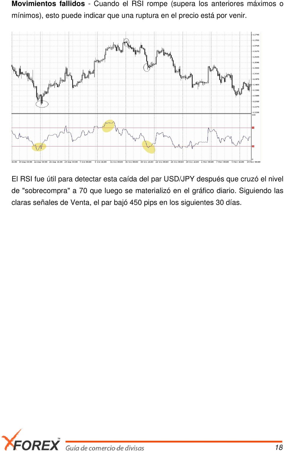 El RSI fue útil para detectar esta caída del par USD/JPY después que cruzó el nivel de