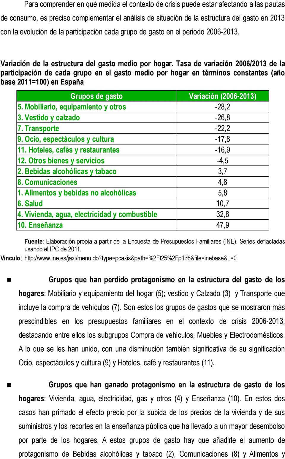 Tasa de variación 2006/2013 de la participación de cada grupo en el gasto medio por hogar en términos constantes (año base 2011=100) en España Grupos de gasto Variación (2006-2013) 5.