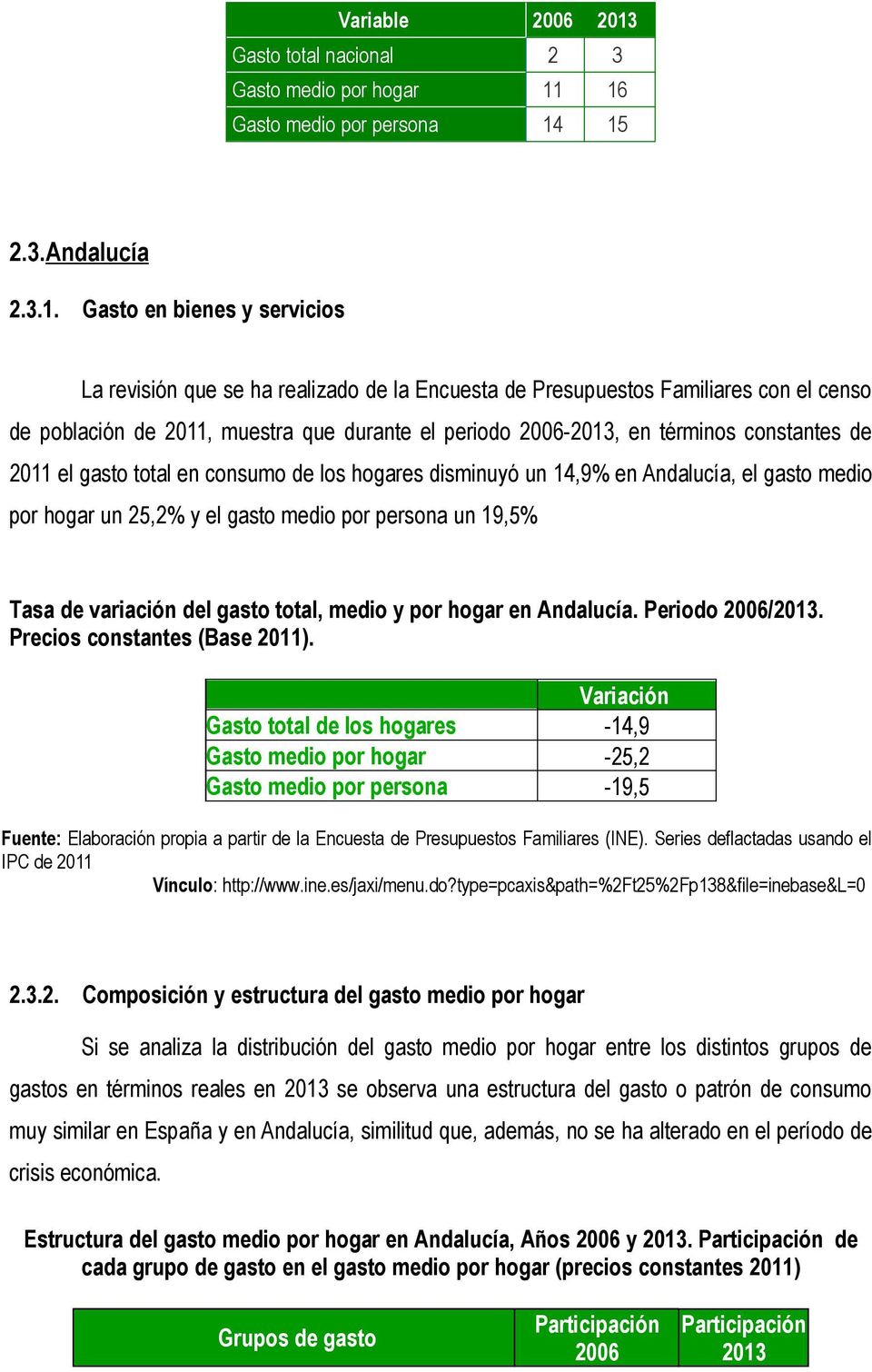 16 Gasto medio por persona 14 15 2.3.Andalucía 2.3.1. Gasto en bienes y servicios La revisión que se ha realizado de la Encuesta de Presupuestos Familiares con el censo de población de 2011, muestra