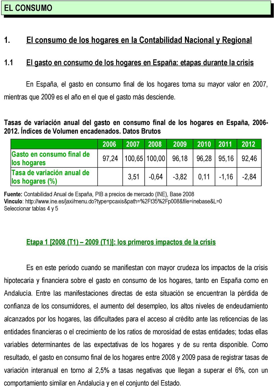 gasto más desciende. Tasas de variación anual del gasto en consumo final de los hogares en España, 2006-2012. Índices de Volumen encadenados.
