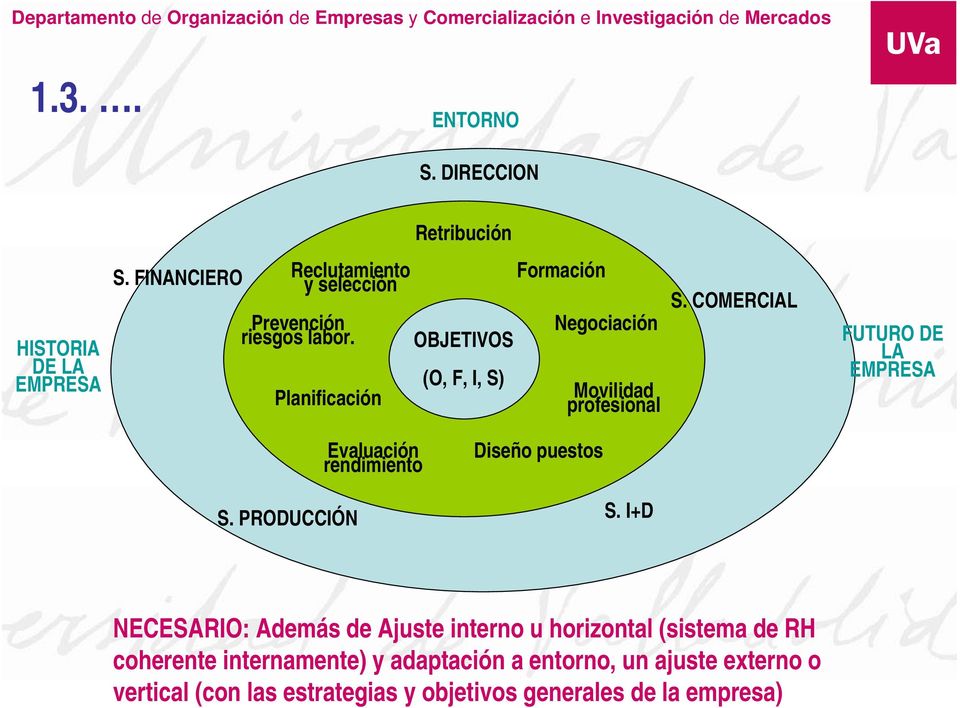 Planificación OBJETIVOS (O, F, I, S) Formación Negociación Movilidad profesional S.