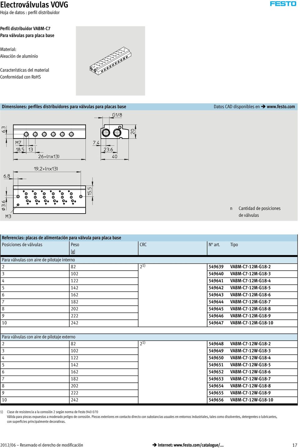 com n Cantidad de posiciones de válvulas Referencias: placas de alimentación para válvula para placa base Posicionesdeválvulas Peso CRC N art.