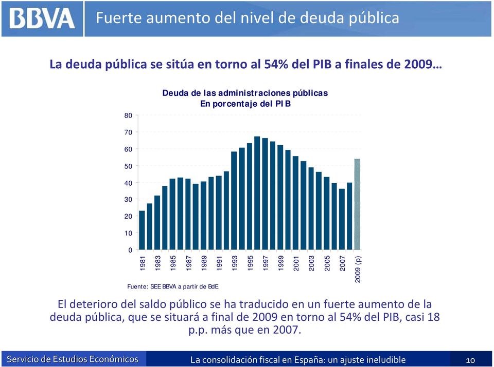a partir de BdE 1993 1995 El deterioro del saldo público se ha traducido en un fuerte aumento de la deuda pública, que se