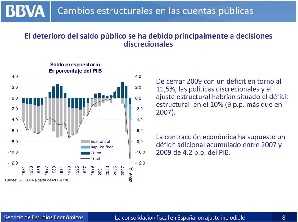 estructural en el 10% (9 p.p. más que en 2007).