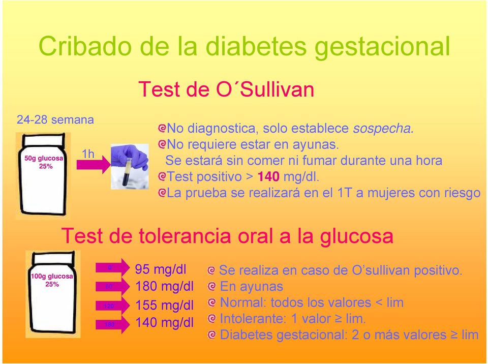 La prueba se realizará en el 1T a mujeres con riesgo Test de tolerancia oral a la glucosa 100g glucosa 25% 0 60 120 180 95 mg/dl 180