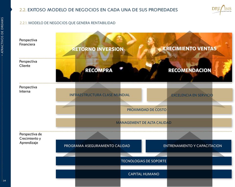 RECOMPRA RECOMENDACION Perspectiva Interna INFRAESTRUCTURA CLASE MUNDIAL EXCELENCIA EN SERVICIO PROXIMIDAD DE COSTO