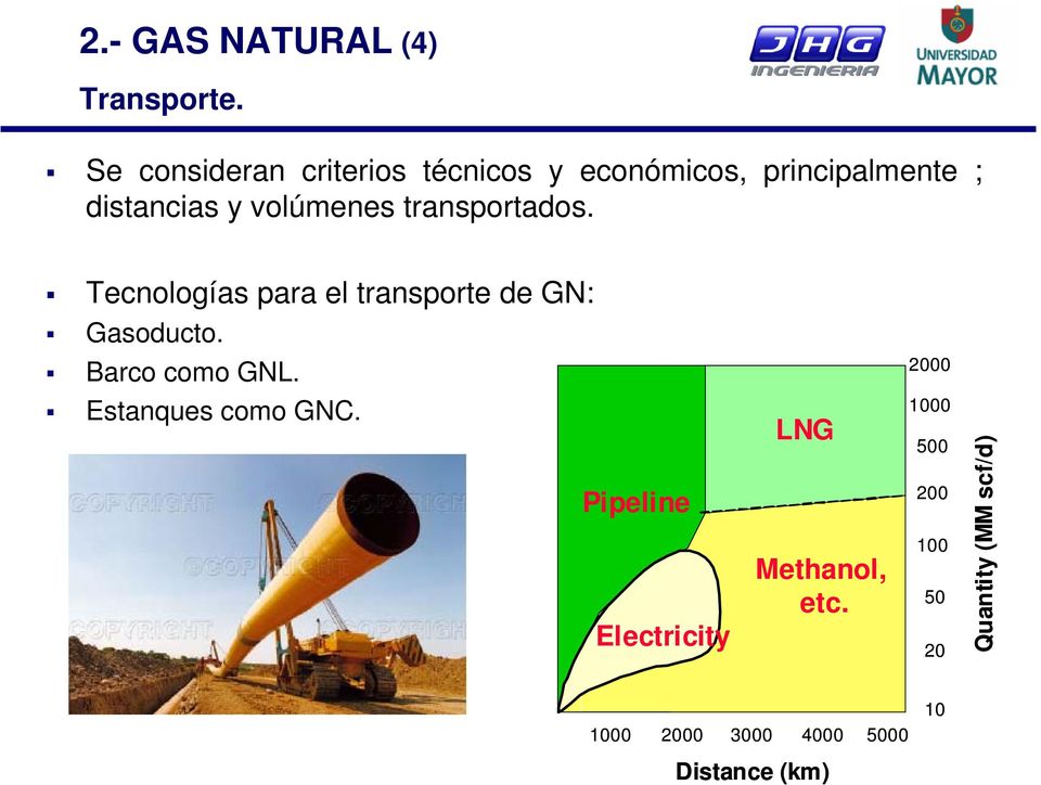transportados. Tecnologías para el transporte de GN: Gasoducto. Barco como GNL.