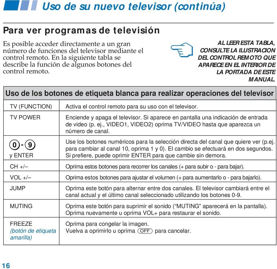 Uso de los botones de etiqueta blanca para realizar operaciones del televisor TV (FUNCTION) TV POWE 0-9 y ENTE CH +/ VO +/ JUMP MUTING FEEZE (botón de etiqueta amarilla) Activa el control remoto para