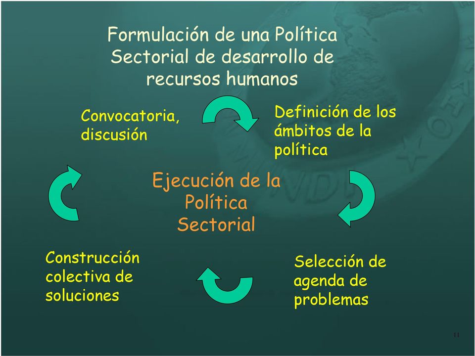 Política Sectorial Definición de los ámbitos de la política