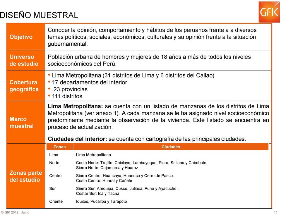 Lima Metropolitana (31 distritos de Lima y 6 distritos del Callao) 17 departamentos del interior 23 provincias 111 distritos Lima Metropolitana: se cuenta con un listado de manzanas de los distritos