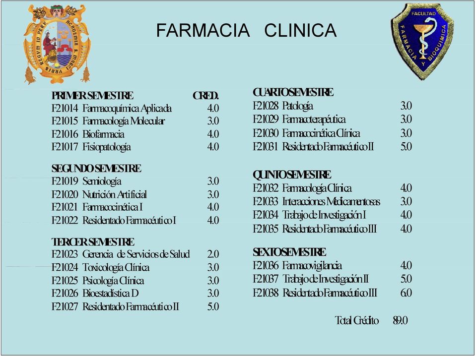 0 F21025 Psicología Clínica 3.0 F21026 Bioestadística D 3.0 F21027 Residentado Farmacéutico II 5.0 CUARTOSEMESTRE F21028 Patología 3.0 F21029 Farmacoterapéutica 3.0 F21030 FarmacocinéticaClínica 30 3.