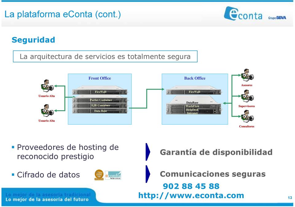 Usuario Alta FireWall Portlet Container EJB Container Data Base FireWall DataBase WorkFlow