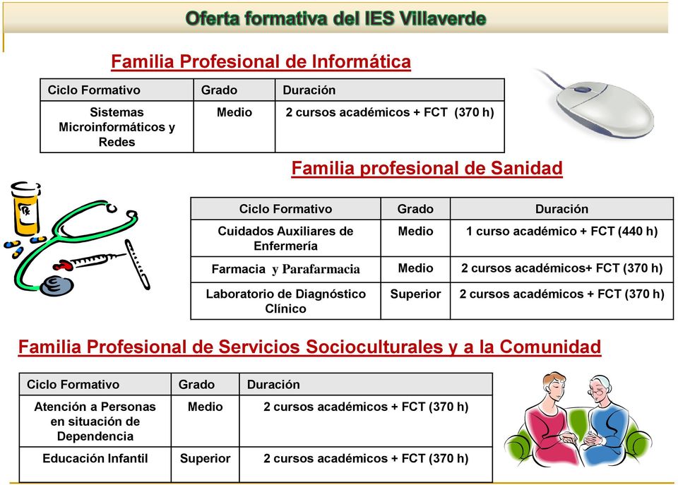 (370 h) Laboratorio de Diagnóstico Clínico Superior 2 cursos académicos + FCT (370 h) Familia Profesional de Servicios Socioculturales y a la Comunidad Ciclo