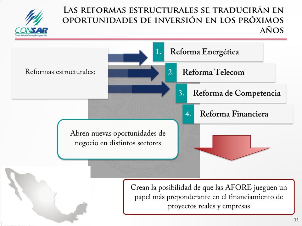 Reforma Financiera Abren nuevas oportunidades de negocio en distintos sectores Crean la posibilidad